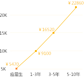 ӋCƌW(xu)cg(sh)_VA(lin)W(wng)ƼW(xu)У
