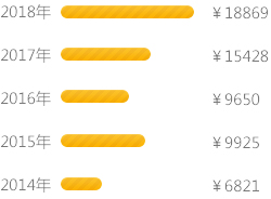 ӋCƌW(xu)cg(sh)_VA(lin)W(wng)ƼW(xu)У